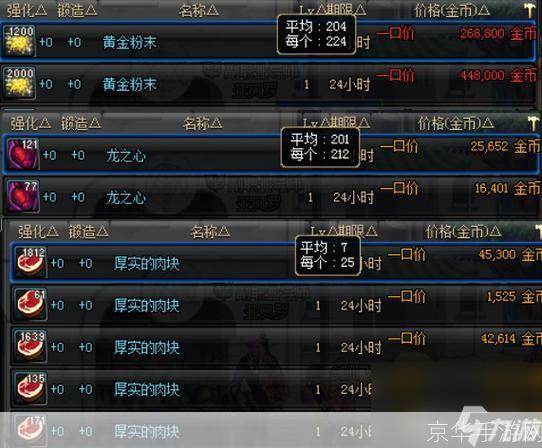 DNF副职业材料全解析:打造最强角色的必备指南