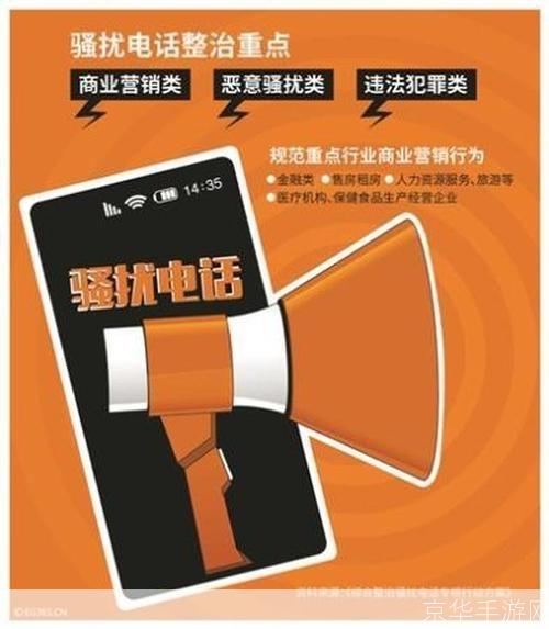 防骚扰电话软件: 防骚扰电话软件:保护您的隐私和安宁