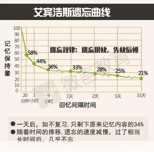 memoria怎么用: 如何有效使用Memoria记忆法提升学习效率