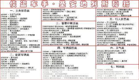 侠盗猎车手圣安地列斯秘籍大全:圣安地列斯秘籍全解析:打造无敌侠盗的终极指南