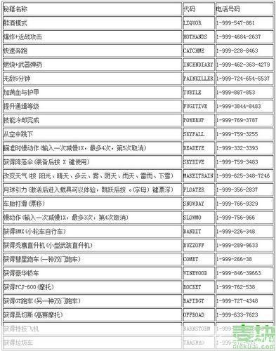 侠盗猎车手圣安地列斯秘籍大全:圣安地列斯秘籍全解析:打造无敌侠盗的终极指南