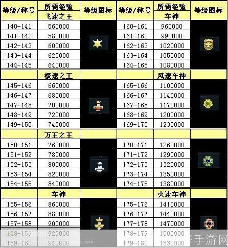 QQ飞车荣誉等级表:飙车之路的荣耀巅峰
