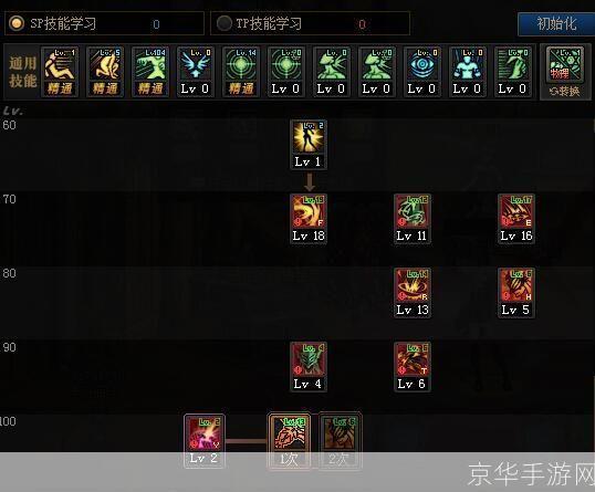 dnf契魔者加点:DNF契魔者加点攻略:技能搭配与输出提升