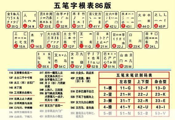 念青繁体五笔输入法的运用与技巧
