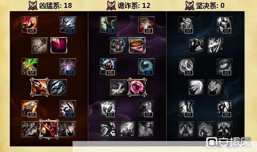lol天赋加点:英雄联盟天赋加点攻略:打造个性化游戏角色