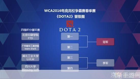 电竞热潮席卷校园:LOL高校排名大揭秘