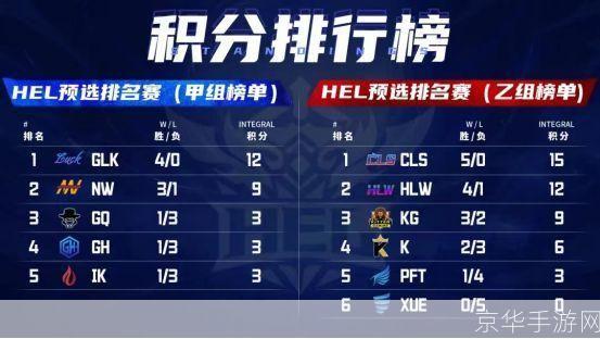 电竞热潮席卷校园:LOL高校排名大揭秘