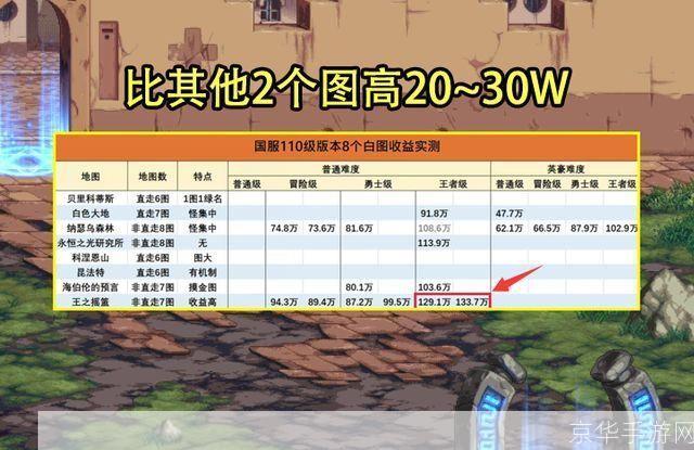 dnf搬砖图:DNF搬砖图:揭秘地下城与勇士中的财富之源