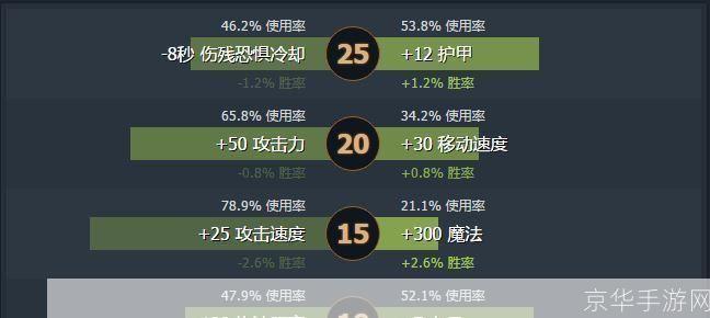 猎影之狼暗夜技能的运用策略