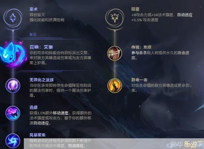 英雄联盟提莫符文:英雄联盟提莫符文攻略:决胜关键,选对符文