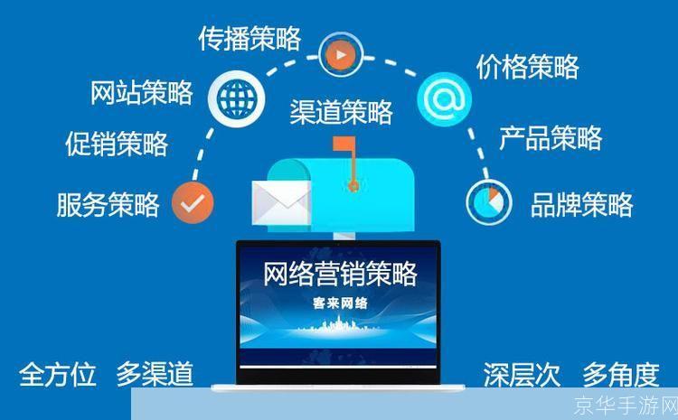 掌握网络营销软件的使用技巧:提升你的在线业务