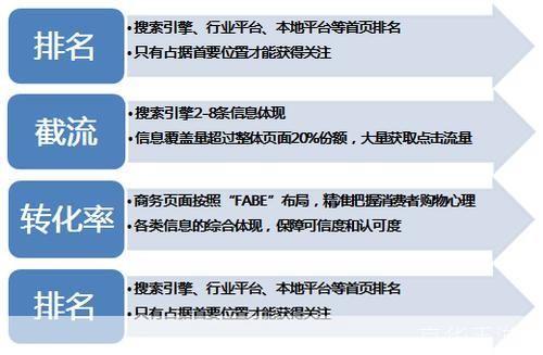 掌握网络营销软件的使用技巧:提升你的在线业务