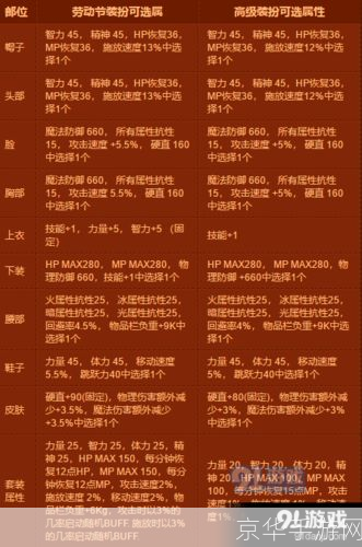 DNF硬直作用解析:战斗中的关键属性