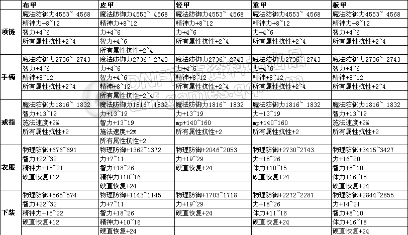 DNF硬直作用解析:战斗中的关键属性