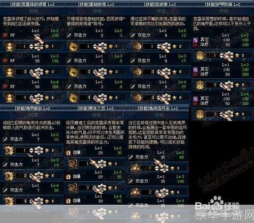 守护者祭坛加点:守护者祭坛技能加点攻略