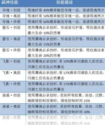 轩辕传奇弑神技能书:轩辕传奇弑神技能书揭秘:游戏中的神级技能与战斗艺术