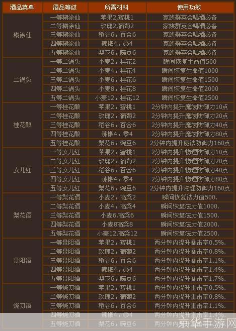 御龙在天配置要求:御龙在天配置要求详解