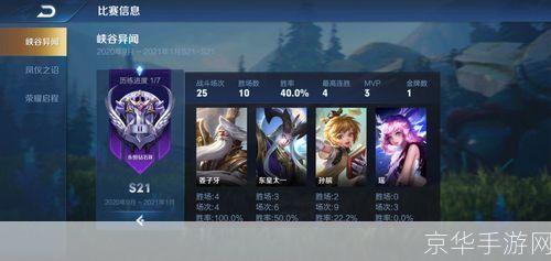 王者荣耀s21赛季开始时间:王者荣耀S21赛季火热开启,全新征程再现辉煌