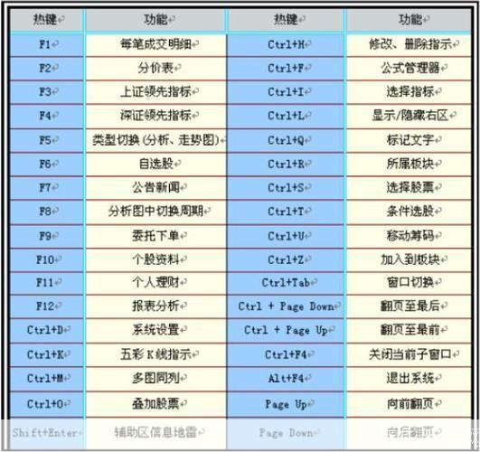 方正证券完美版安装教程