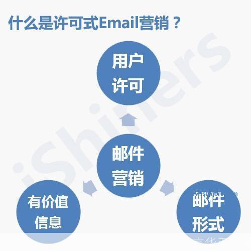 免费电子邮件服务的优势与选择