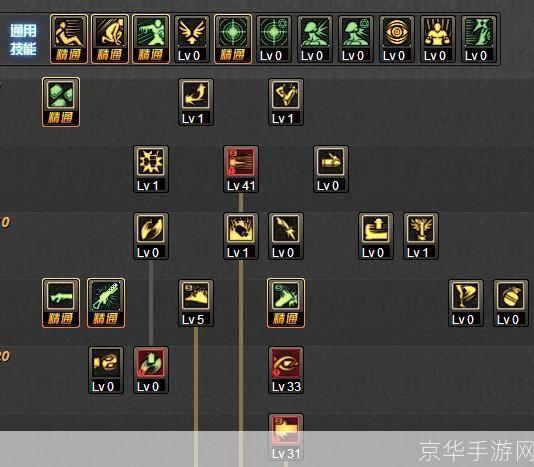 DNF技能加点攻略:打造最强角色战斗力