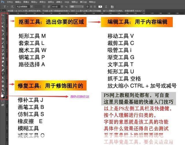ps工具怎么用: 掌握Photoshop工具的使用方法