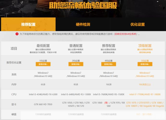 绝地求生配置要求:绝地求生配置要求全解析:如何优化你的电脑以畅快体验“吃鸡”