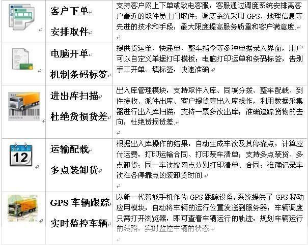 物流软件安装指南