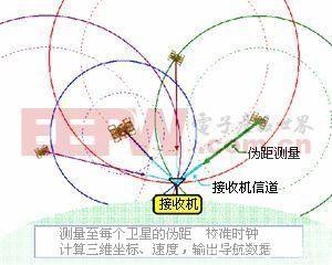 手机GPS导航的工作原理与应用