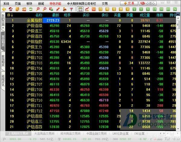 中大期货博易大师：一款高效便捷的期货交易软件