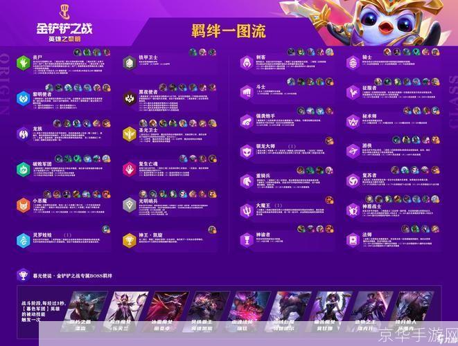 金铲铲之战兑换码:金铲铲之战兑换码大揭秘:游戏内外的精彩世界