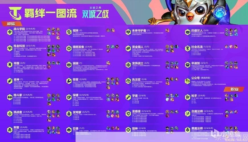 云顶之弈双城之战游戏指南