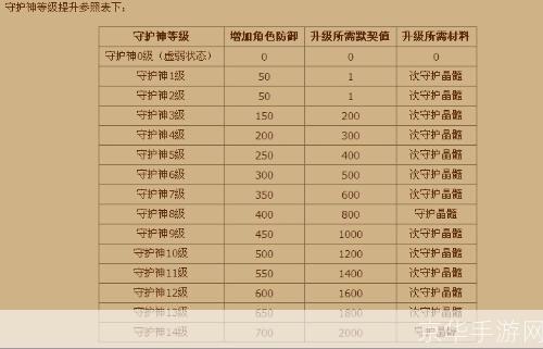 QQ华夏升级攻略：快速提升等级的技巧与秘诀
