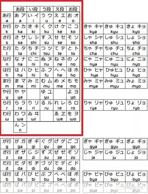 日文输入法怎么用: 日文输入法的使用方法
