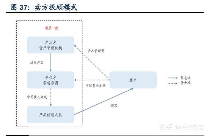财富证券怎么用: 财富证券使用指南:如何进行投资与交易