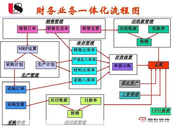 用友财务软件购买: 全面解析用友财务软件购买流程及注意事项