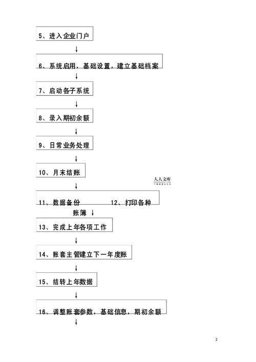 用友财务软件购买: 全面解析用友财务软件购买流程及注意事项