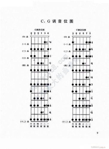 吉他曲谱安装指南