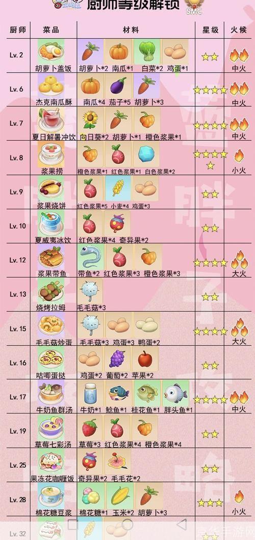 摩尔庄园菜谱:摩尔庄园菜谱大揭秘:美食与游戏的完美融合