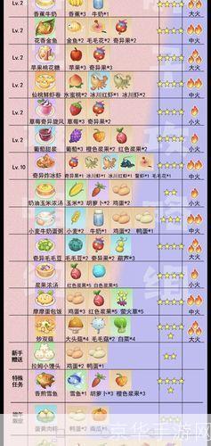 摩尔庄园菜谱:摩尔庄园菜谱大揭秘:美食与游戏的完美融合