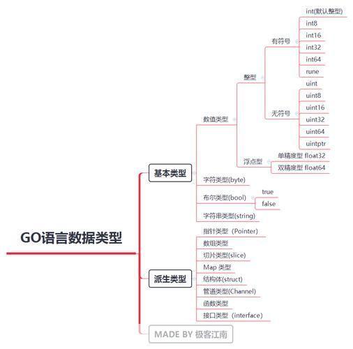 Go语言的基础知识与应用