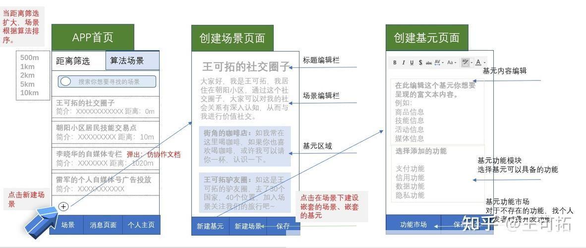 人人怎么用:掌握社交媒体的实用技巧