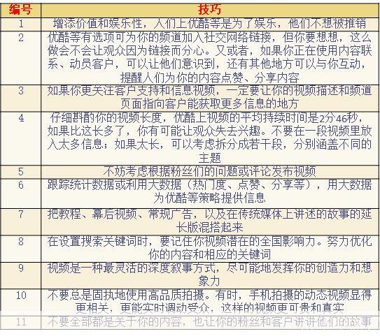 人人怎么用:掌握社交媒体的实用技巧