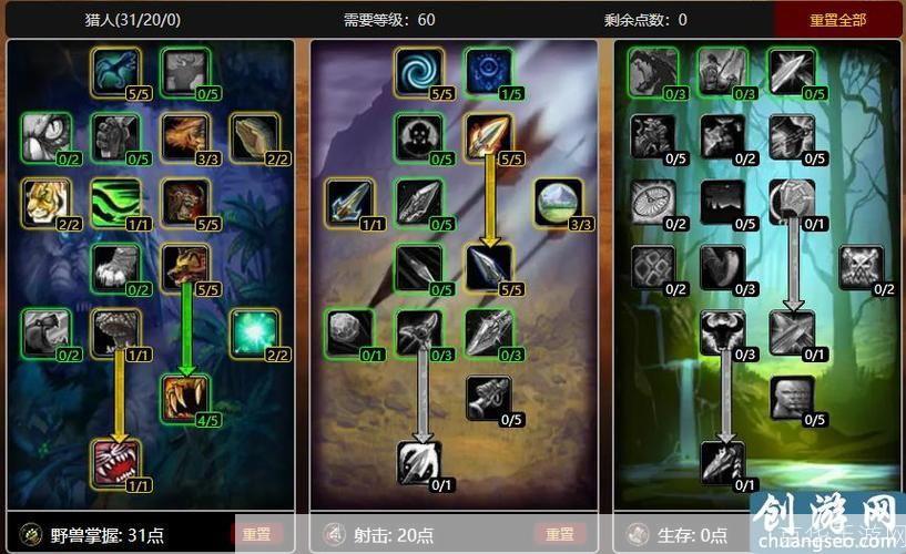 德莱尼种族天赋深探:独特技能与游戏策略解析