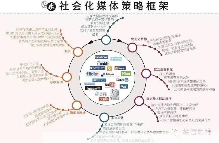 特别关注：如何有效利用社交媒体进行品牌推广