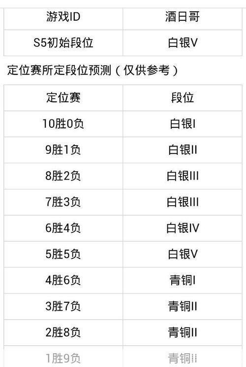 lol定级赛规则:LOL定级赛规则全解析