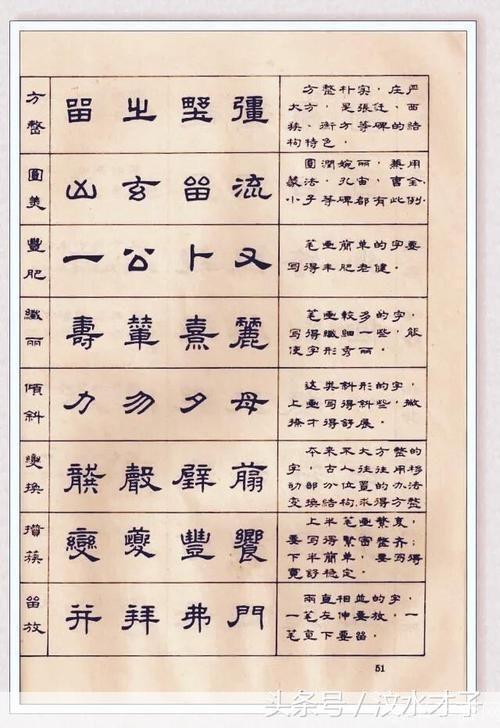 详解隶书字体的使用方法大全
