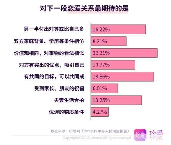 怎么用珍爱网: 珍爱网使用指南:如何有效地找到你的另一半