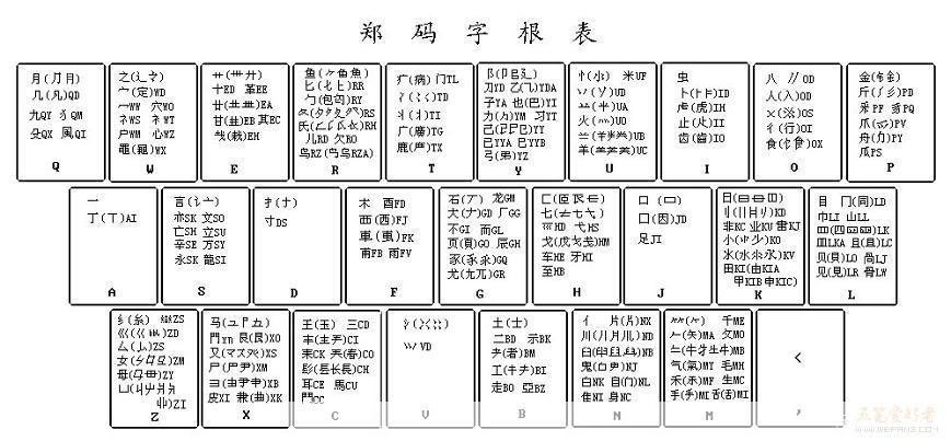 详细步骤教你如何安装郑码输入法