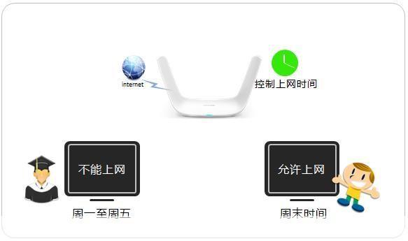 上网时间控制软件: 掌控网络时间,健康生活从我做起——上网时间控制软件的使用与优势